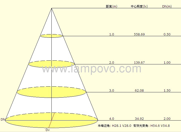 LED HIGH POWER GU10 3*1W 4W 2700-7000K FIN Type structure by aluminum alloy 