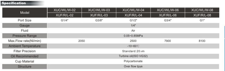 XUC series Air Source Treatment Unit