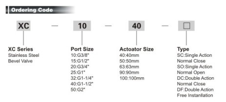 XC series Stainless Steel Bevel Valve