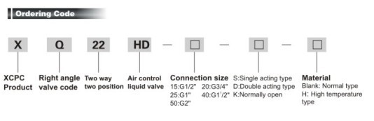 XQ22HD series Right Angle Valve