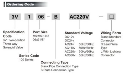 3V1 series Solenoid Valve