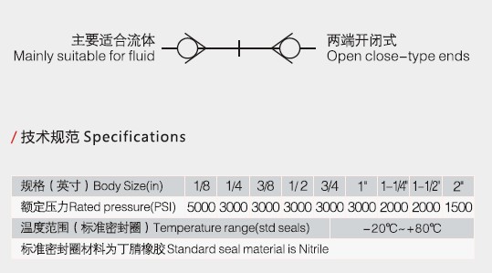 Hydraulic quick coupling