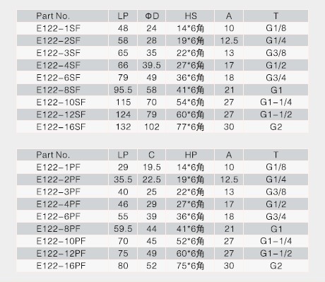 Hydraulic quick coupling