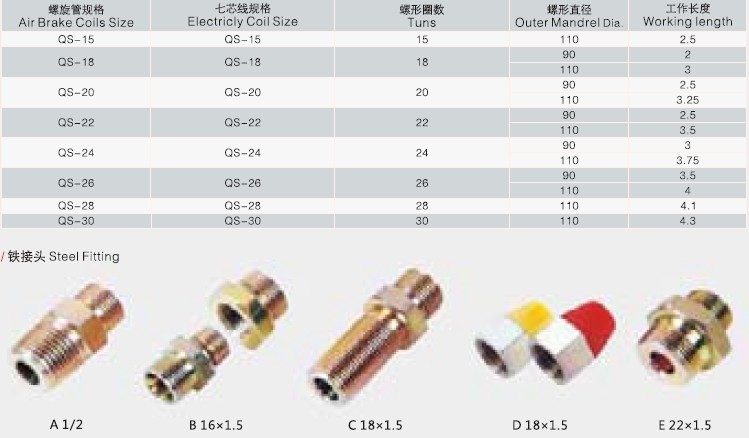 Air Brake Coils