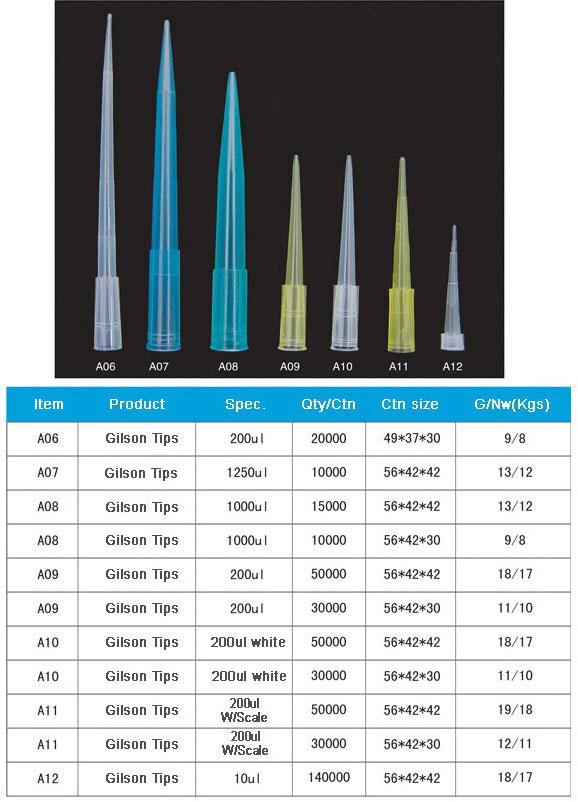 PP material Pipette Tips