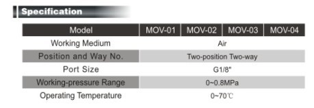 MOV series Mechanical Valve