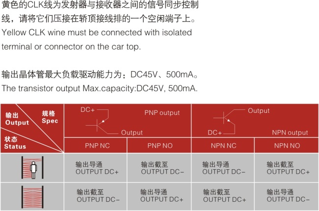 LC32-TTwo-in-one Light Curtain