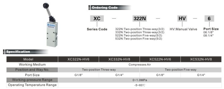 XC-HV series Mechanical Manual Valve