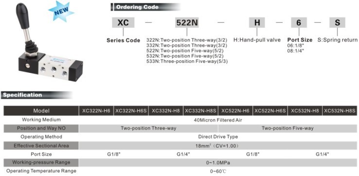 XC-H series Hand-pull Valve