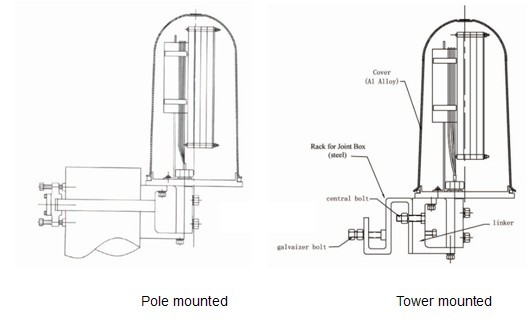 Metal Fiber optic joint box for ADSS or OPGW cable