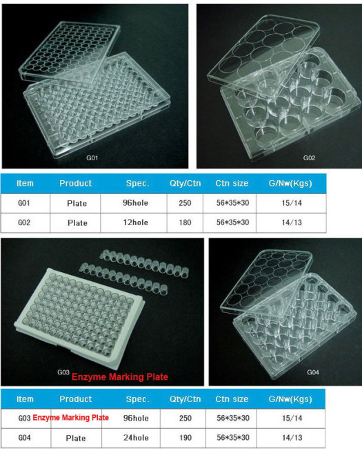 Cell / Microtest / Tissue Culture Plate / Microplate