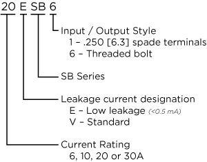 High Performance B Series RFI Line Filters
