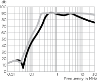 RFI Filter for Power Factor Corrected Power Supplies