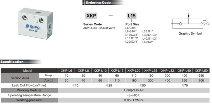 XKP Series Quick Exhaust Valve