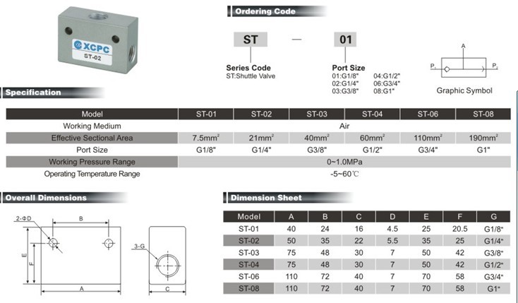 ST series Shuttle Valve