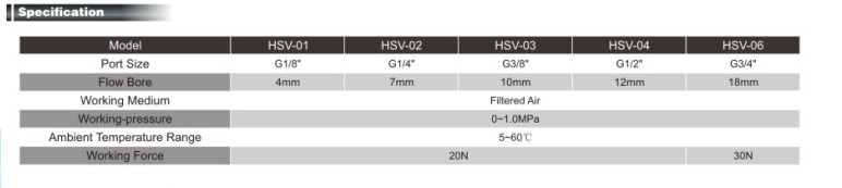 HSV series Hand Sliding Valve