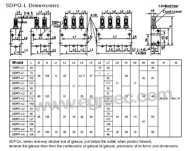 Lubrication Distributors