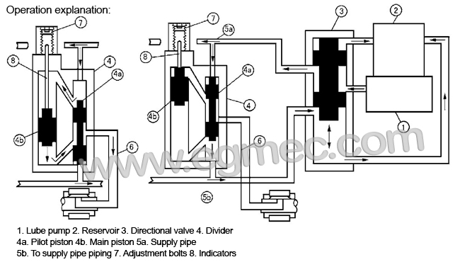 Lubrication Distributors