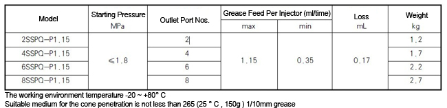 Grease Lubrication Distributor