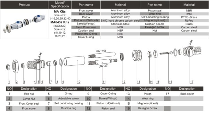 MA series Pneumatic Cylinder Assembly Kits