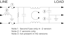 Smallest Filtered Power Entry Modules with Metric Fuseholders