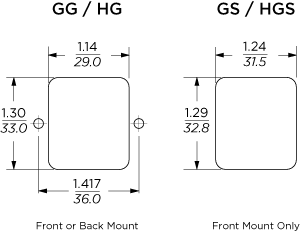 Smallest Filtered Power Entry Modules with Metric Fuseholders