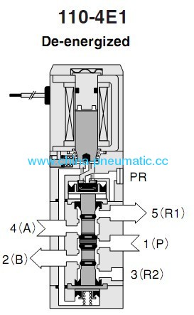 KOGANEI 110 solenoid valve-single solenoid