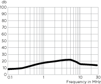 Voltage Selecting and Fused Connector with Optional Filter 