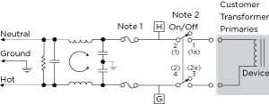  Power Entry Module with RFI Power Line Filter for General or Medical Applications 