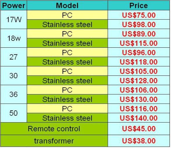 30wcree led stainless steel rgb underwater light