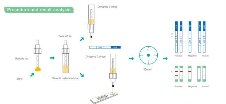 (Fecal Occult Blood) FOB Rapid Test Kits