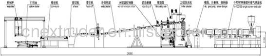 single, multi-layer composite plate production line/ ABS sheet extrusion line/composite plate extruder