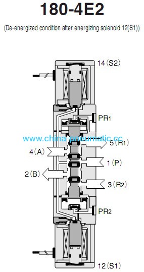 180-4E2 solenoid valve-KOGANEI double head solenoid valve