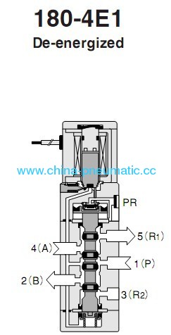 KOGANEI 180-4E solenoid valves-Single solenoid 
