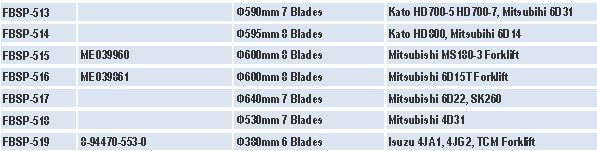 Kato HD700-5 HD700-7, Mitsubihi 6D31Kato HD800, Mitsubihi 6D146D15T 6D22 4D31