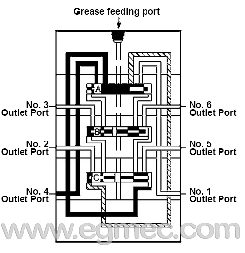 Lubricant Distributor