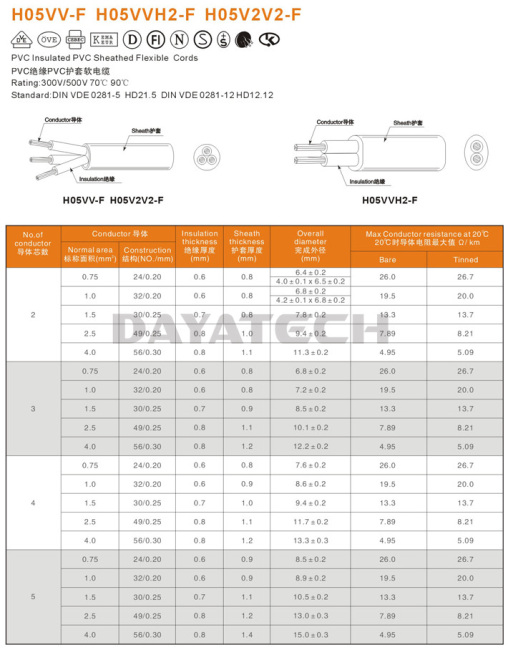 Cabel Reel PVC Insulated PVC Sheathed Flexible Cords