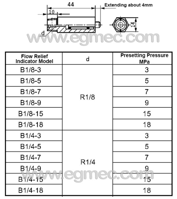 Lubricant Distributor