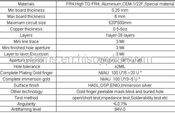 FR-4 High TG 170 Thick-copper PCB/Adapter PCB manufacturer