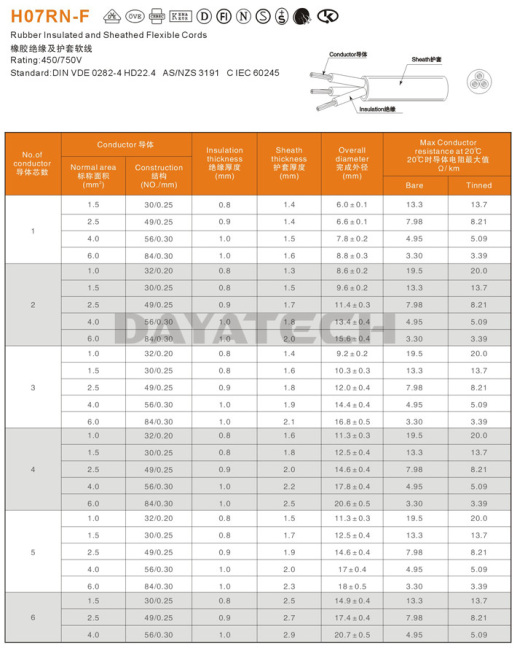 Cabel Reel PVC Insulated PVC Sheathed Flexible Cords