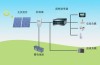 Solar home system, off-grid solar power system