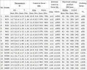 Typical magnetic properties of Sintered NdFeB magnets