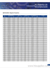 ndfeb cylinder magnet