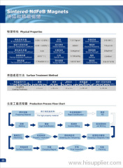 ndfeb cylinder magnet