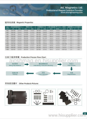 Flexible NdFeB Magnet