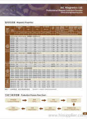 Plastic Bonded Hard Ferrite Magnets