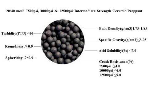 20/40,30/50,40/70 mesh 7500psi and 10000psi fracking sand