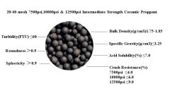 20/40,30/50,40/70 mesh 7500psi and 10000psi fracking ceramic sand