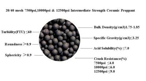 20/40,30/50,40/70 mesh 7500psi and 10000psi oil fracture proppant ceramic sand
