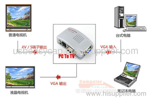 Video Converter PC VGA to TV AV BNC Adapter